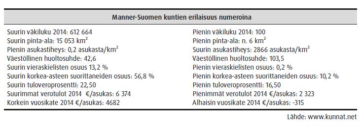 KUNNAT ERILAISTUVAT MONIN TAVOIN Paikkaan liittyvät tekijät Talous Väestö Organisaatiot Kumppanuudet ja yhteistyö Toiminnan painopisteet Ongelma vai vahvuus?