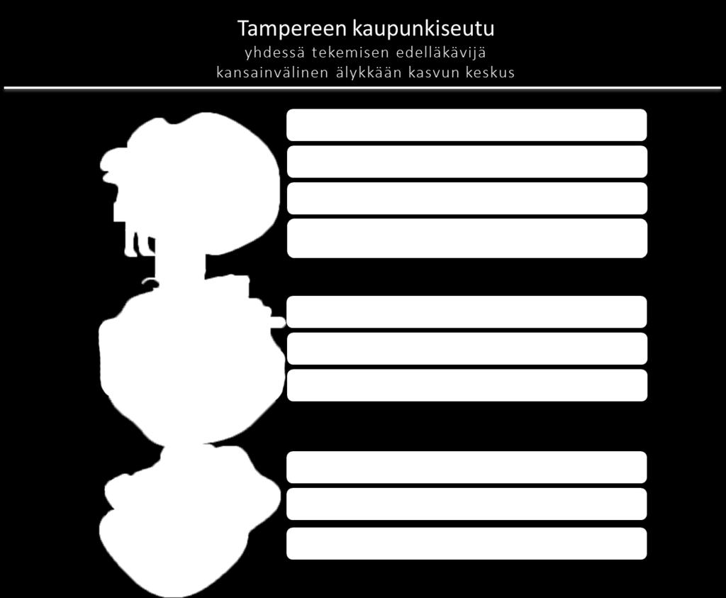 Kuntayhtymän tehtävänä on syventää jäsenkuntien seudullista ajattelua ja valmistella kunnille seudullisia ratkaisuehdotuksia yhteistyöhyötyjen konkretisoimiseksi.