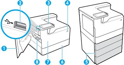 Näkymä vasemmalta edestä Nimeke Kuvaus 1 Vasen luukku 2 Isännän USB Type A -portti 3 Ohjauspaneeli 4 Virtapainike 5 Alalokerot (saatavilla vain lisävarusteina): 550 arkin lokero 550 arkin lokero ja