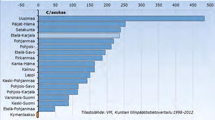 12 Koulutuksella on merkitystä sekä työllistymisen että elämänlaadun näkökulmasta.