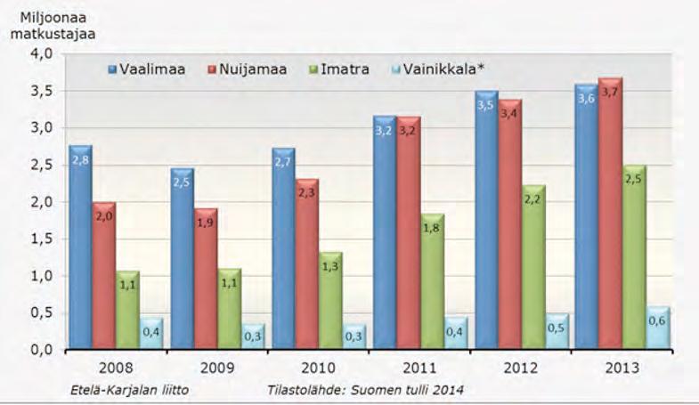 tehokkaasti lisäämällä julkisen sektorin ja elinkeinoelämän yhteistyötä.