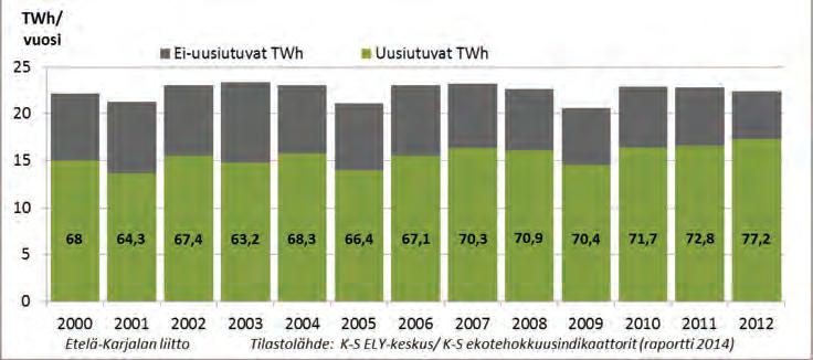 34 Energiatuotantoon kiinnitetään huomiota ja ilmastonmuutosta pyritään hidastamaan. Tuulivoimaloiden määrä kasvaa ja myös aurinkoa käytetään hyödyksi energian tuotannossa.