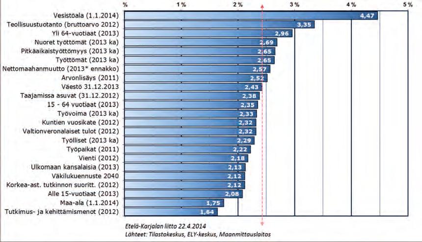 52 Ohjelmakauden lopulla Etelä-Karjalan maakuntaohjelma arvioidaan ulkopuolisen arvioitsijan toimesta.