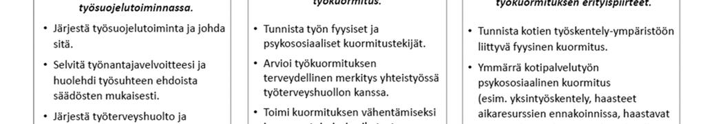 5 Henkilökohtaisten avustajien työsuojelun edistäminen tiedottamiskampanjalla Toteutus suunnitellaan vuoden 2017 aikana Kerätään