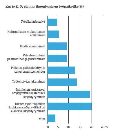 Lähde AVI:n työsuojeluvalvonnan raportti 6/2017