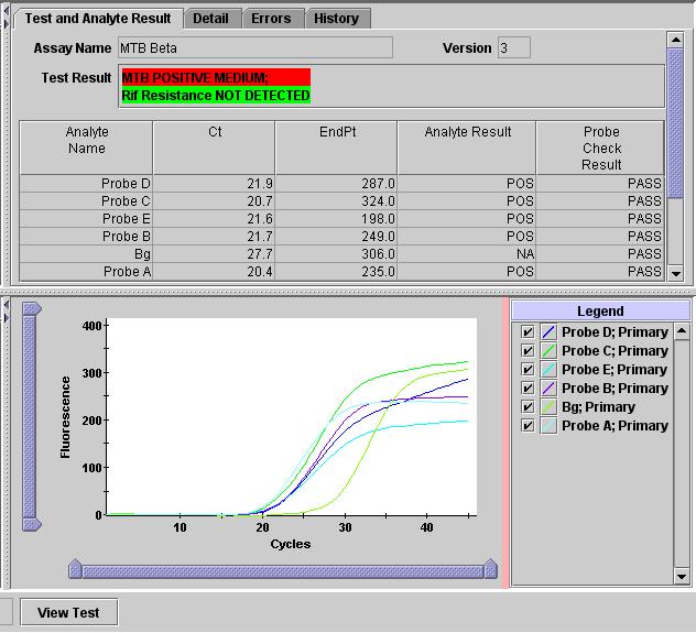 Amplification plot TB positive/rif sensitive PAGE