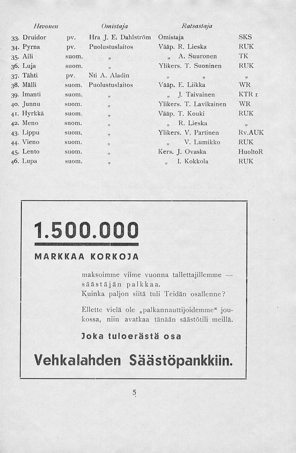 Hevonen Omistaja Ratsastaja 33. Druidor Hra J. Ei Dahlström Omistaja SKS 34. Pyrna Puolustuslaitos Vääp. R. Lieska RUK 35- Aili suoni. Ai Suuronen TK 36. Luja suom. suoni Ylikers. T. Suoninen RUK 37.