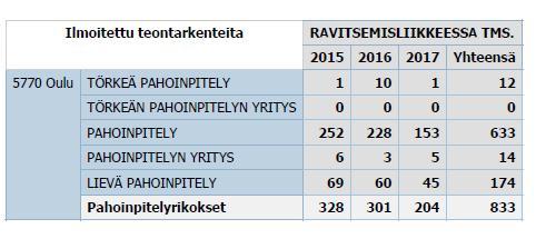 Eräitä