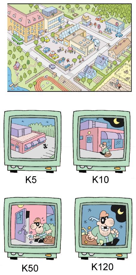 3 Kameravalvonnan