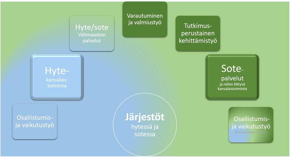 rahoitus vielä epävarmaa ottavatko maakunnat kopin kuntien osuudesta vaiko