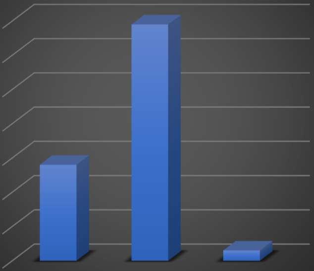 Näistä 822 järjestöä tuotti sosiaalipalveluja, 207 terveyspalveluja ja 98 molempia palveluja.