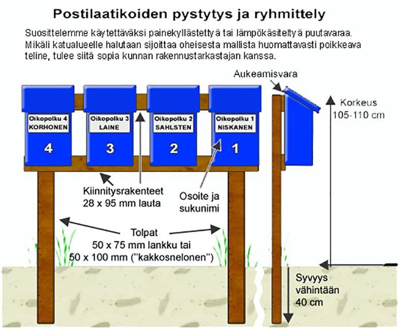 Kalajärveläinen Huolehdi vesistäsi, Espoon kaupunkisuunnittelukeskus ja ympäristökeskus 0 Hulevesiä viivyttävä viherkatto on kattosuosituksena varastolle ja autosuojalle sekä talousrakennukselle.