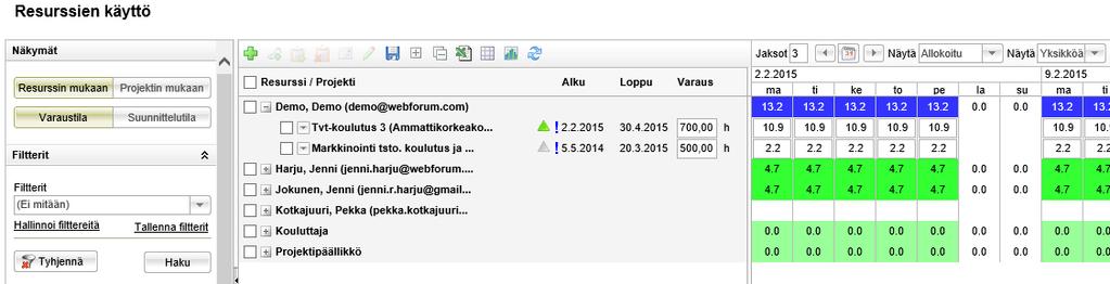 Resurssit Resurssien käyttö näkymää käytetään resurssien aikatauluttamiseen. Tässä nähdään yleiskuva siitä, missä projekteissa ja milloin ihmiset työskentelevät.