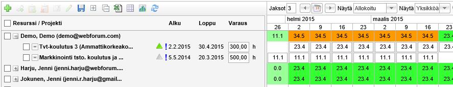 Varaus Usein projektin tehtävät täsmennetään myöhemmässä vaiheessa kun taas resurssit varataan eli määritetään jo ennen projektin käynnistymistä. Tämä tehdään varaustoiminnon avulla.