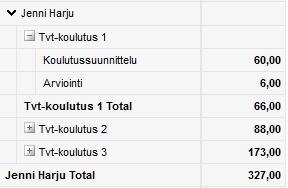 Edistyneet raportit Enemmän kuin yksi dimensio riveillä tai sarakkeilla. Kun olet oppinut raportoinnin perusteet, voit kokeilla edistyneempiä raporttirakenteita.