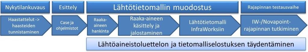 20 mallia tulee määrittää hankekohtaisesti.