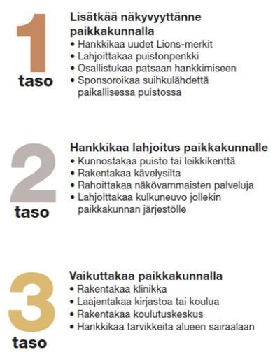 Kaikki perintöprojektit tulee merkitä merkillä tai kyltillä, josta käy selvästi ilmi, että projektin on toteuttanut lionsklubi.