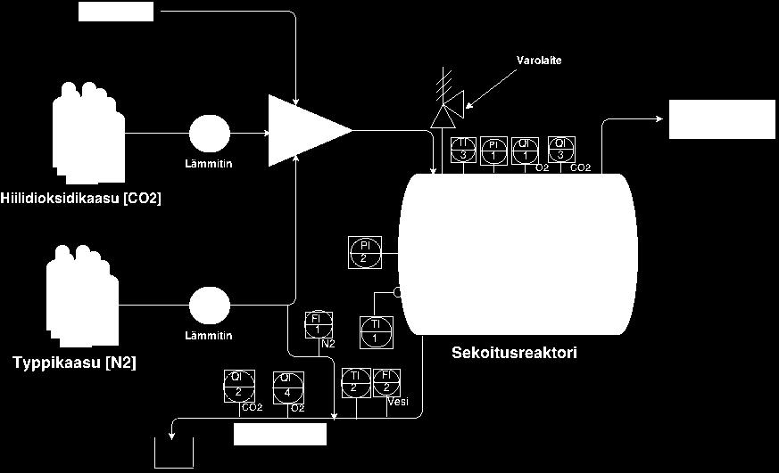 48 Kuva 6.3. Koeajojärjestelyjen yksinkertaistettu prosessikaavio. Kuvaan 6.3. on merkitty koeajojärjestelyssä käytetyt mittausinstrumentit.