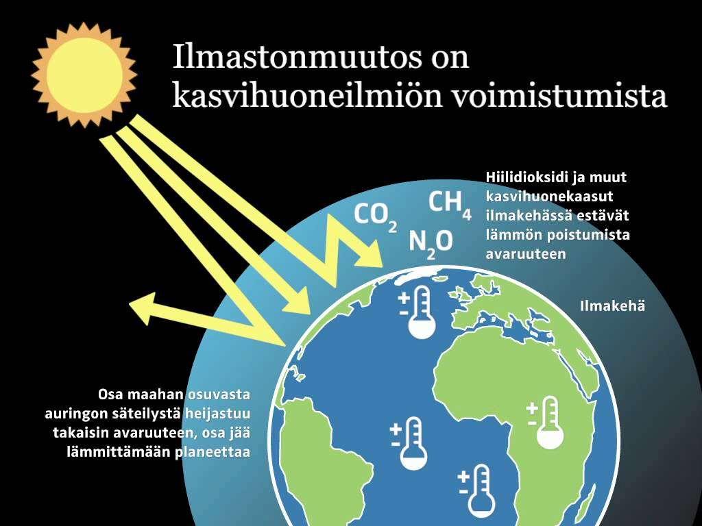 Hiilijalanjälki kertoo ilmastovaikutuksesta