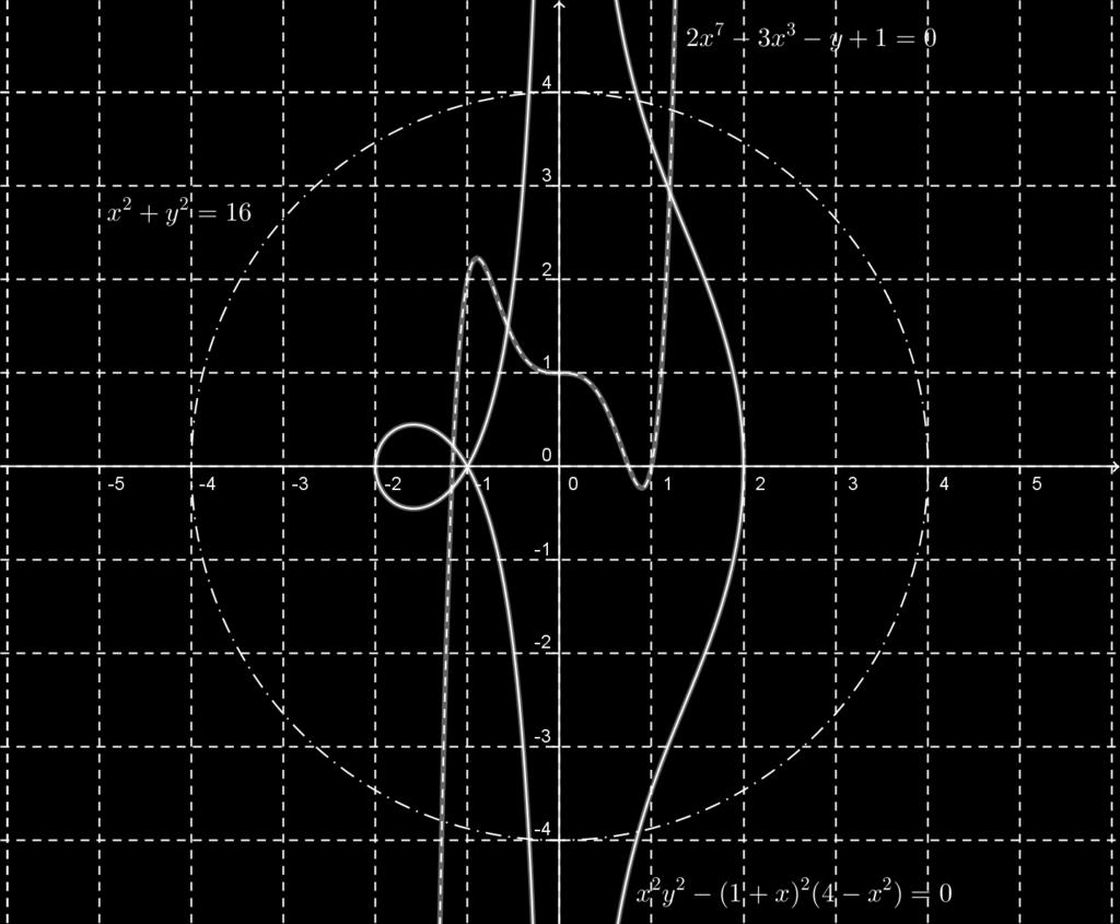 44): y y A = y B y A x B x A (x x A ) y ( 3) = 6 ( 3) (x 4) 2 4 y + 3 = 9 (x 4) 6 y + 3 = 3 (x 4) 2 y + 3 = 3x + 6 2 y = 3 2 x + 3.