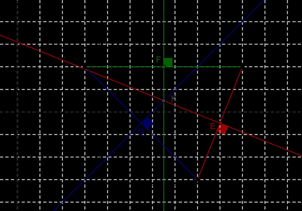 Ympyrän säde r on minkä tahansa kehän pisteen etäisyys keskipisteestä, lasketaan pisteen C ja keskipisteen välinen etäisyys: r = (10 6 1 2 )2 + (2 1 29 2 )2 = 2.