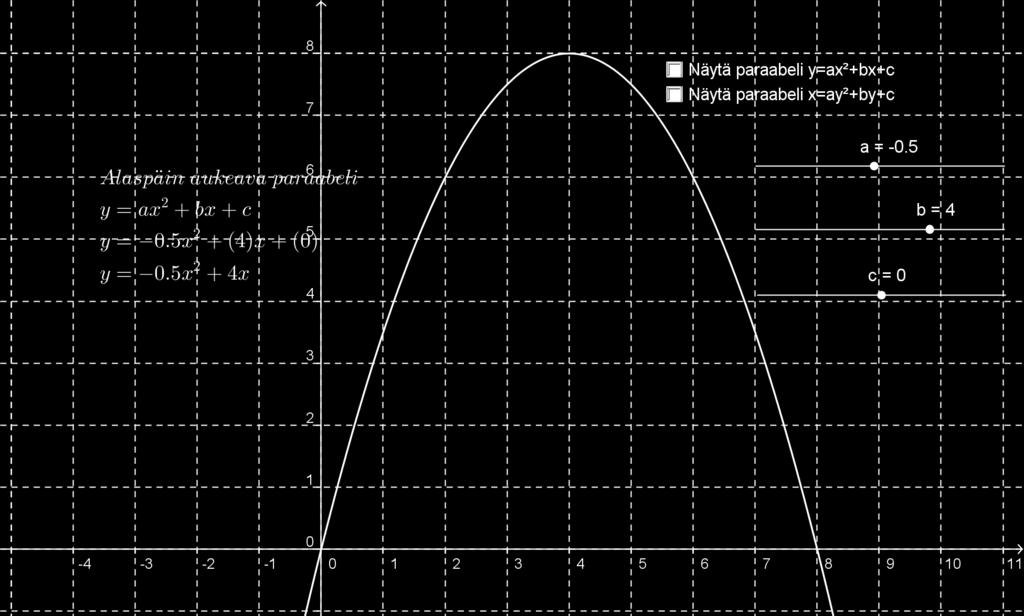 Sijoitetaan nämä pisteet paraabelin yhtälöön y = ax 2 + bx + c, jolloin saadaan kolmen yhtälön yhtälöryhmä 0 = a 0 2 + b 0 + c c = 0 0 = a 8 2 + b 8 + c b = 8a 8 = a 4 2 + b 4 + c b =