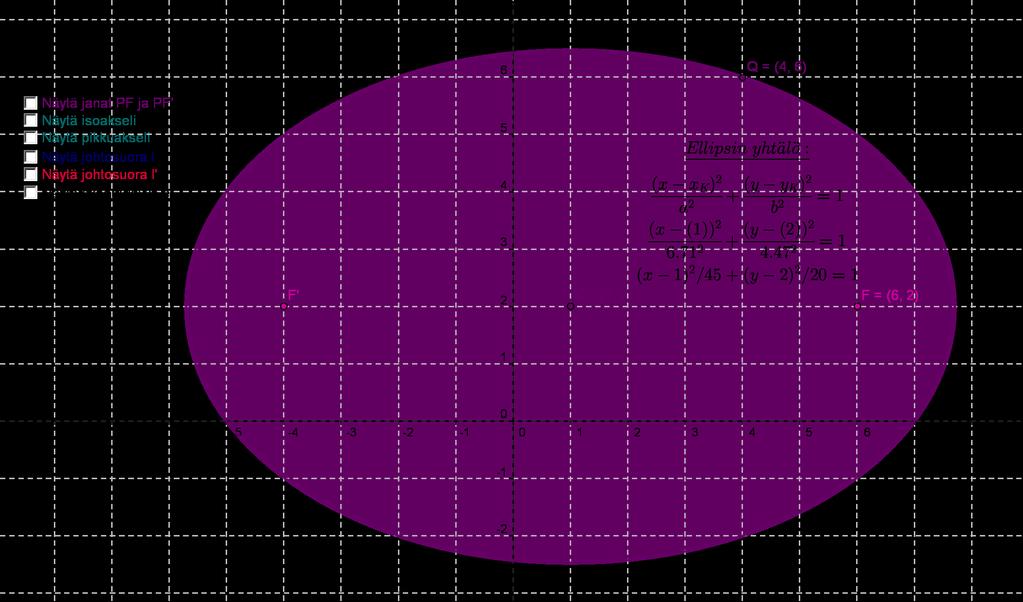 Kuva 34: Harjoitustehtävän 16 ratkaisu. Ratkaisu GeoGebra-mallilla voidaan kokeilemalla etsiä kysyttyä hyperbeliä.