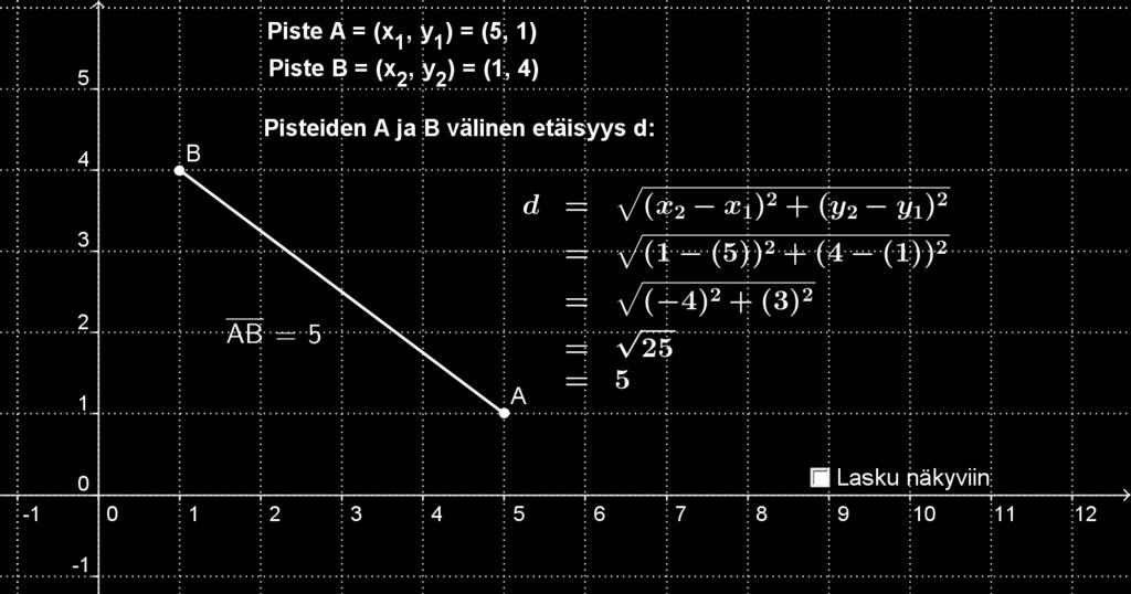 Lisää teksti -työvälineellä voi lisätä piirtoalueelle useita aiheeseen liittyviä selventäviä tekstejä.