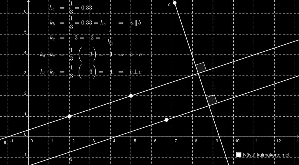 Nyt valmiina on kuvan 7 dynaaminen GeoGebra-tiedosto, jossa suorien sijaintia pystyy mielivaltaisesti muuttamaan pisteitä A, B, C ja D siirtämällä niin, että suorien b ja c suhde suoraan a pysyy