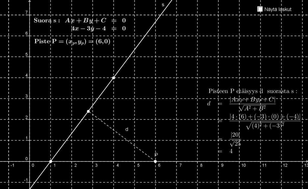 Teksteihin ja geometrisiin objekteihin on lisätty värejä, jotta niiden yhteys toisiinsa olisi selvempi.