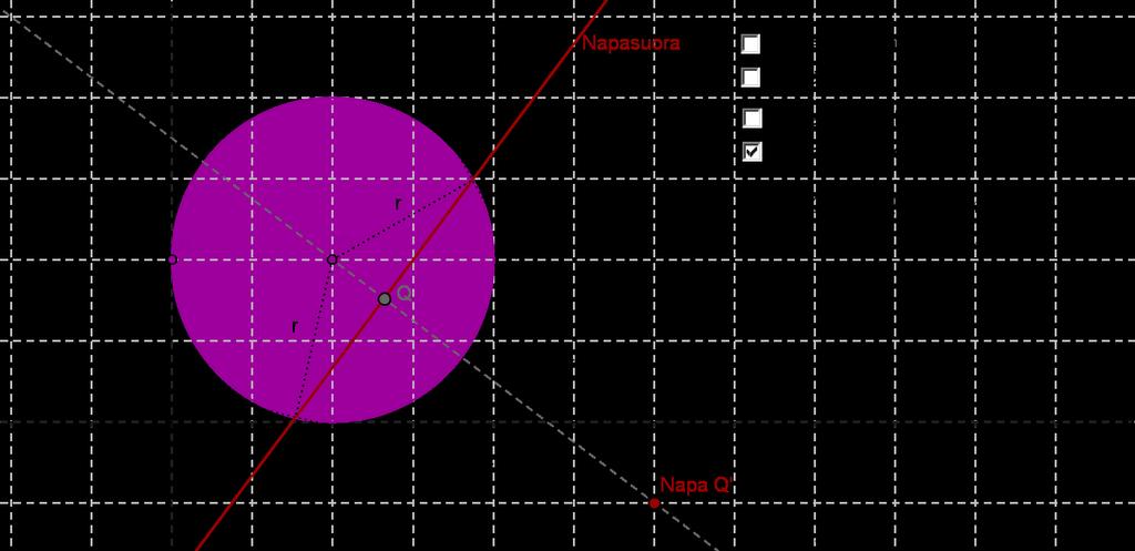 Kuva 17: Ympyrä ja suorat kuvassa napasuora. Harjoitustehtävä 13. Ympyrän keskipiste on ( 4, 2) ja ympyrän tangentin yhtälö on 3x + 4y 16 = 0. Määritä ympyrän yhtälö. [14] Harjoitustehtävä 14.