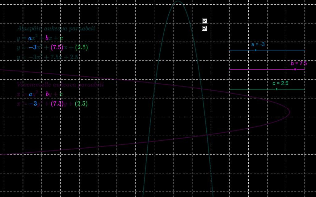 Kuva 19: Paraabelit y = ax 2 + bx + c ja x = ay 2 + by + c. Määritelmä 3.31 (Ellipsi). Olkoon tasossa kaksi pistettä F ja F.