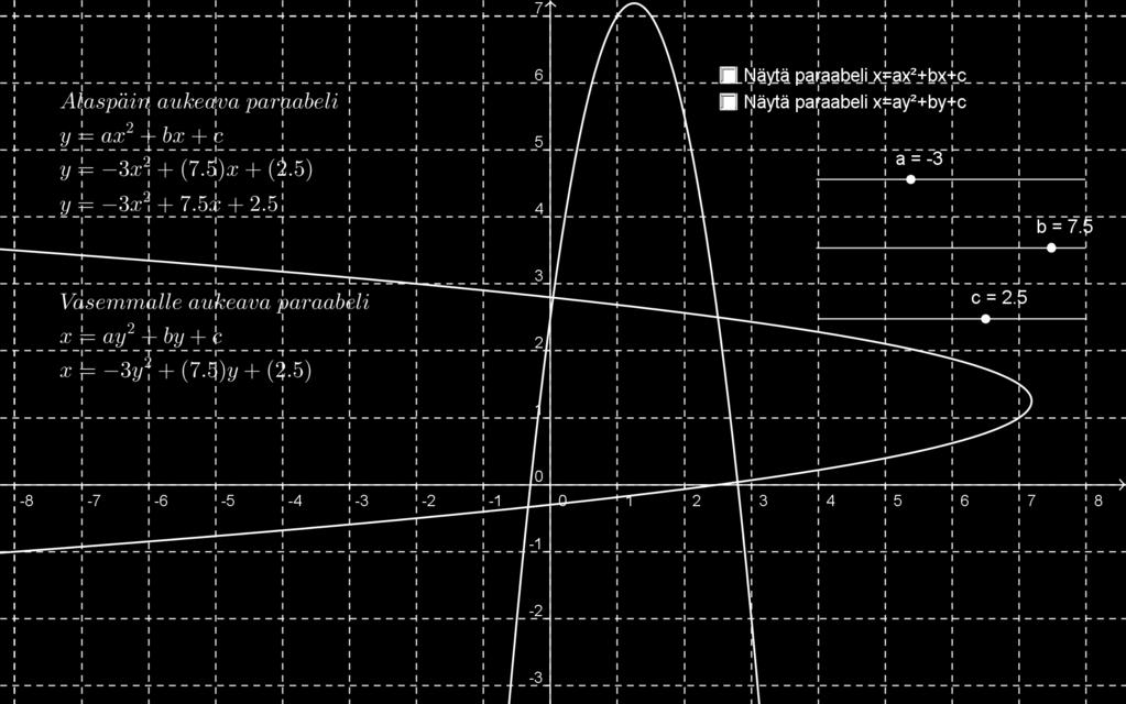 Ellipsin muodostavat sellaiset pisteet, joille etäisyyksien summa on vakio, P F + P F = 2a, missä 2a on isoakselin pituus.