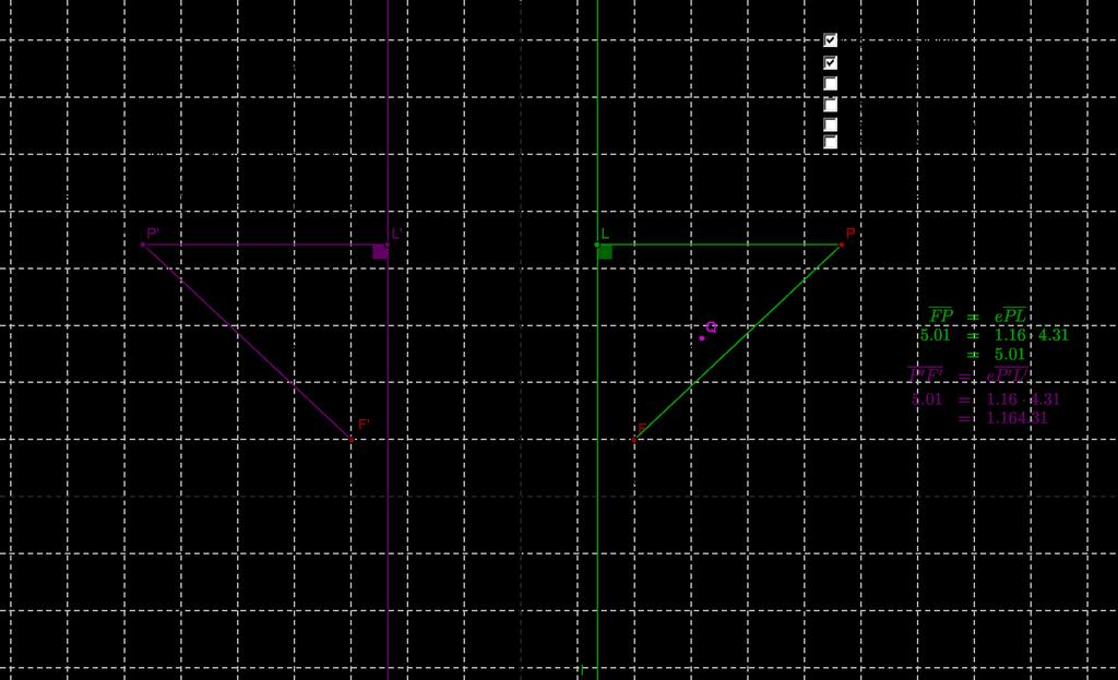 "h" \end{array}" Samalla tavalla määritellään yhtälö hyperbelille, jonka poikittaisakseli on y-akselin suuntainen. Tällöin näyttämisehdoksi tulee (x(f) = x(f )) (K (0, 0)) (F F ).