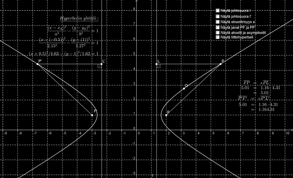 Näyttämisehdoksi hyperbelille, jonka poikittaisakseli on x-akselin suuntainen, tulee (y(f) = 0) (y(f ) = 0) (x(f) = x(f )) (F F ) ja (x(f) = 0) (x(f ) = 0) (y(f) = y(f )) (F F ) hyperbelille, jonka