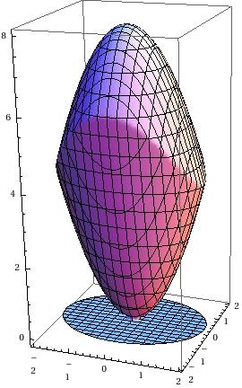 Usean muuttujan funktioiden integrointi Koko kappaleen tilavuus on siten 2 1 y 1 dv = 2 1 1 dz dy dx 1 x 2 1 = 2 1 ( y)dy dx =