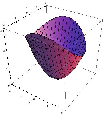 3. Esim. 4. Lasketaan sen kappaleen tilavuus, jota rajaavat pinnat z = x 2 + 3y 2 ja z = 8 x 2 y 2.