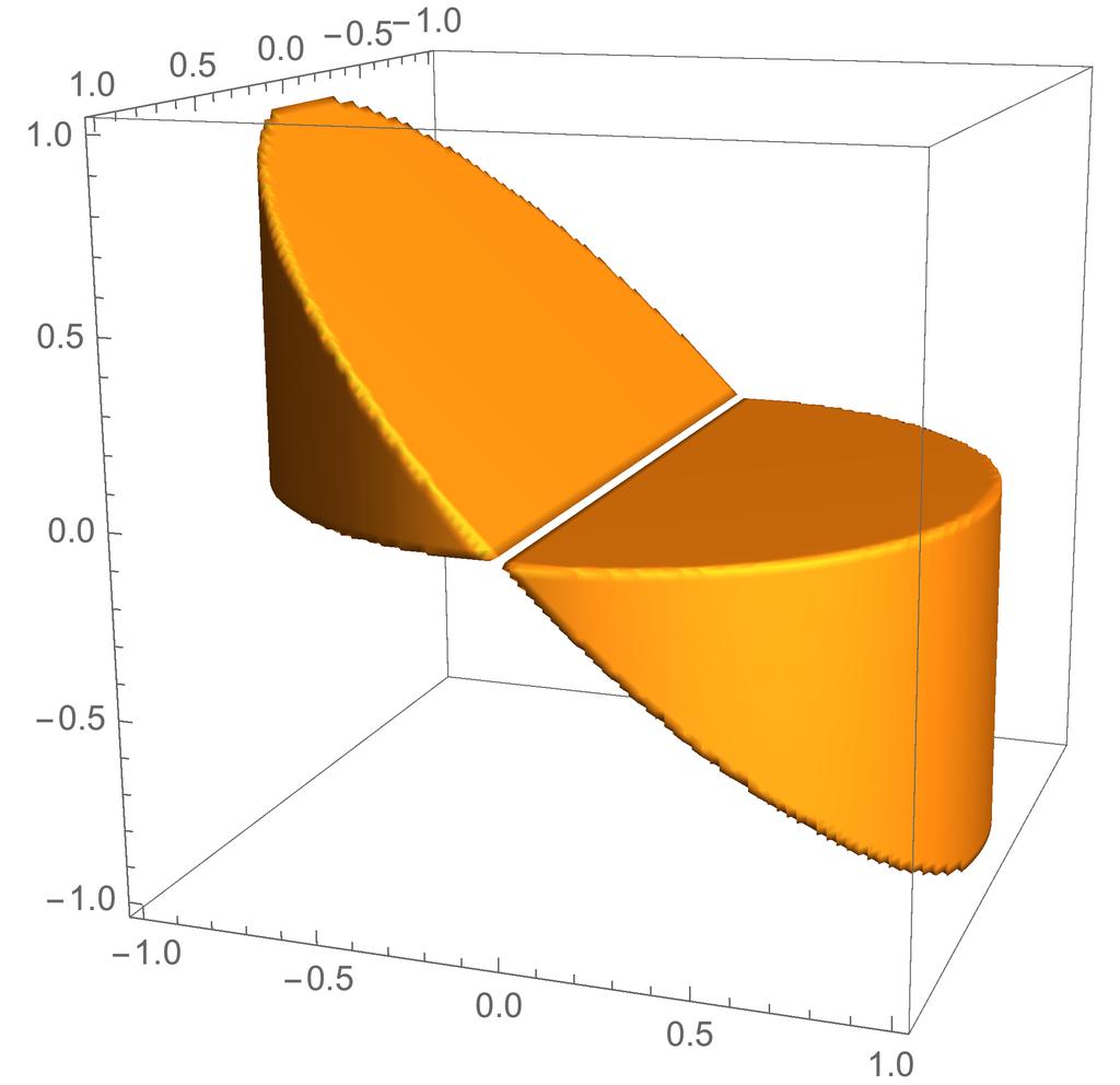 Usean muuttujan funktioiden integrointi Esim. 2. Olkoon = {(x, y, z) R 3 x [, a], y [, b], z [, ]} ja f : R funktio. Tällöin f(x, y, z)dv = a b f(x, y, z) dz dy dx = a b f(x, y, z) dy dx dz =.