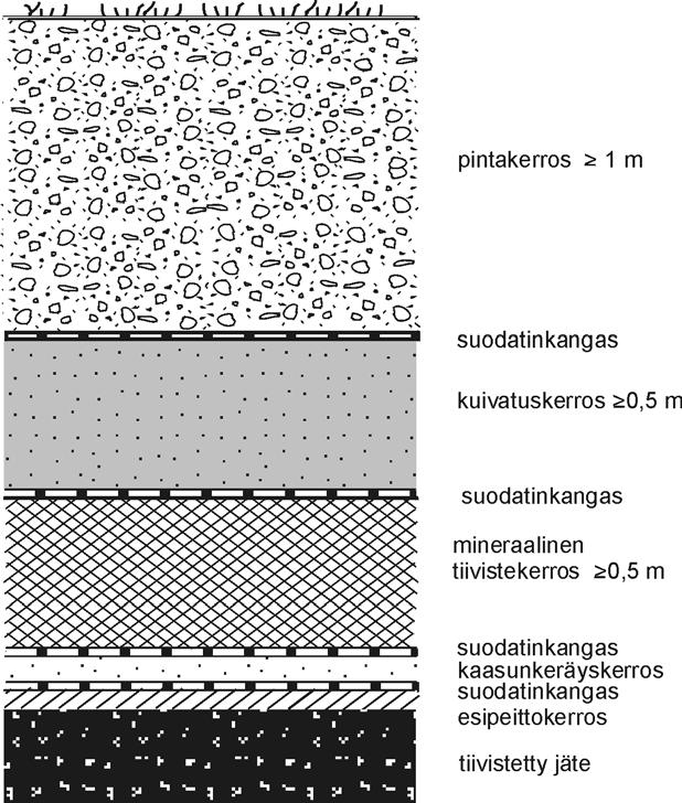 rakennekerroksista (tavanomaisen jätteen