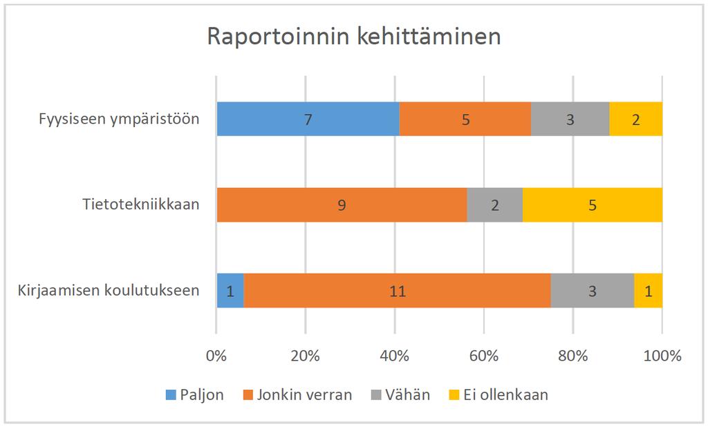 Mihin kaipaat