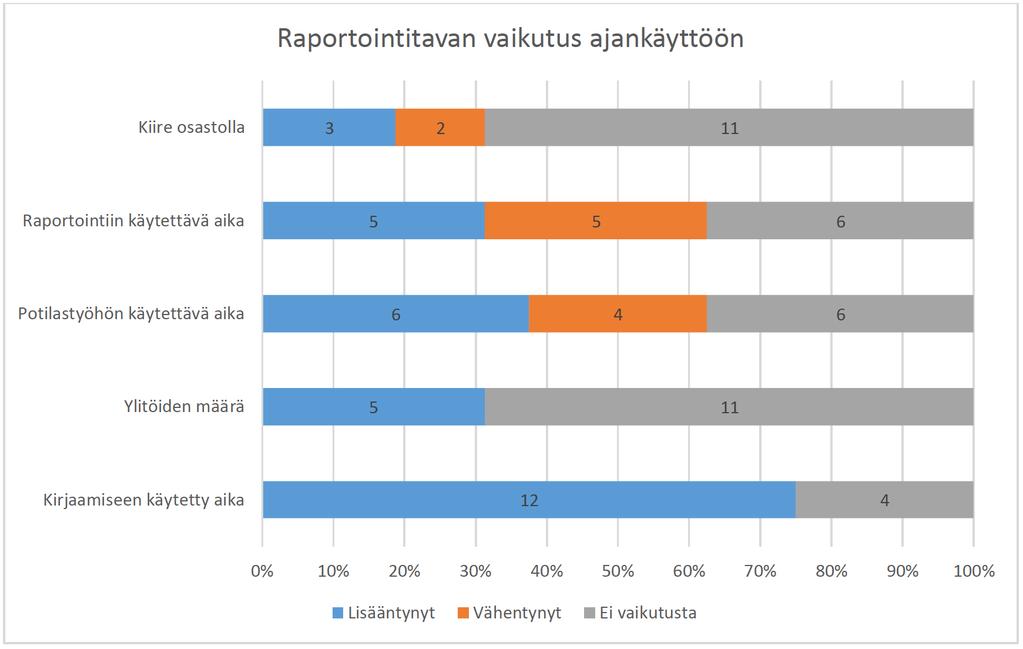 Raportointitavan