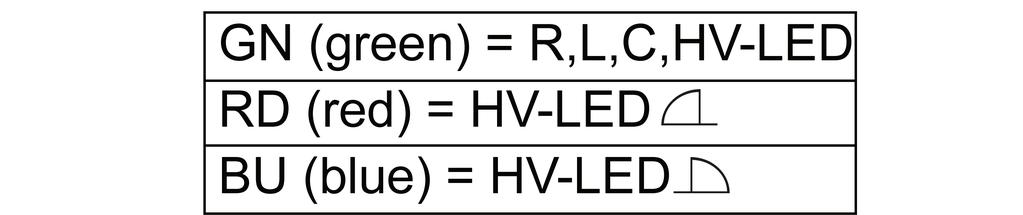 Kuva 3: LED-värin ja himmennysperiaate o Paina painiketta Dimm-Mode (1) niin usein lyhyesti, kunnes haluamasi käyttötapa on valittuna. LED (2) palaa valitun käyttötavan värisenä.