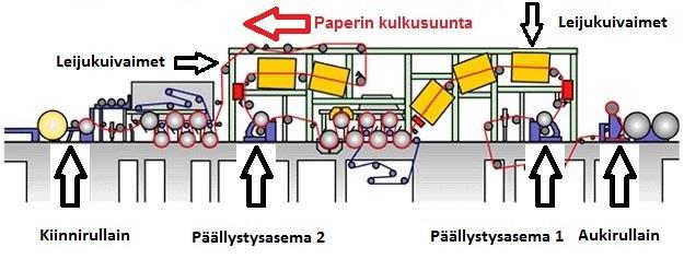 11 3 PÄÄLLYSTYSPROSESSI 3.