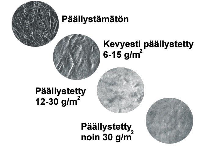 13 (Häggblom- Ahner & Komulainen, 2005, 184.) Kuva 2. Päällystetty ja päällystämätön paperi. (Knowpap 2014.) 3.