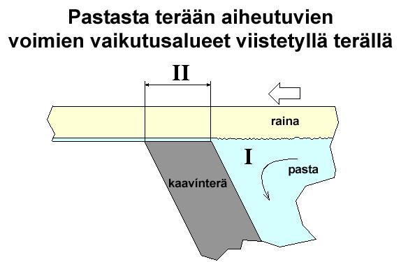 16 den välimuoto, joka on suutinapplikoinnilla varustettu päällystysasema. Uusimpia päällystysmenetelmiä on ns. filminsiirtopäällystin joko yhdellä tai kahdella asemalla.