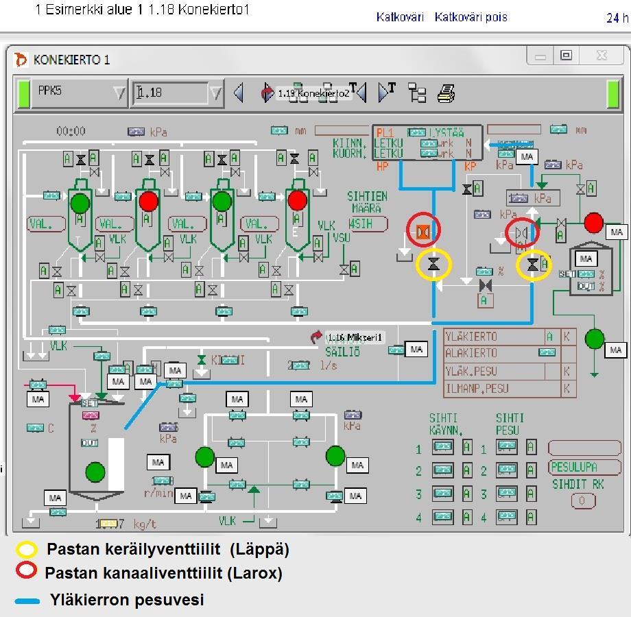 49 Seisokin jälkeen konesäiliöiden pintojen nousu oli selvästi vähentynyt mutta silti säiliöiden pintojen nousua tapahtui.