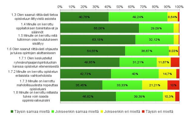 on jouduttu lyhentämään. Kysymys 1.7.