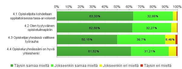 palveluihin Onko sinulla elämässäsi