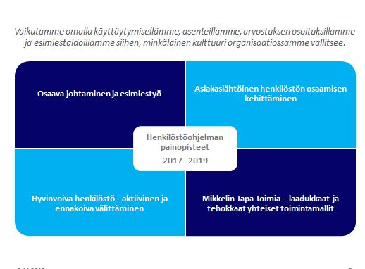 2 1. Johdanto Henkilöstösuunnittelun avulla määritellään kaupungin strategian ja palvelutuotannon vaatima määrällinen ja laadullinen henkilöstötarve.