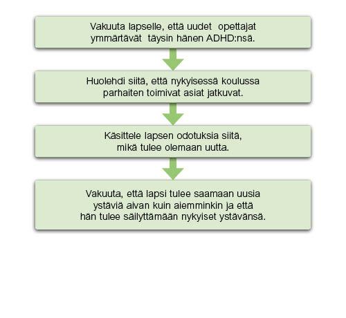 Käytännön muutos Toimenpiteitä, joihin tulee ryhtyä ennen kuin lapsi lähtee nykyisestä koulustaan: Toimenpiteitä, joilla voidaan helpottaa koulun vaihtamiseen liittyvää tunnemuutosta: Keskustelkaa